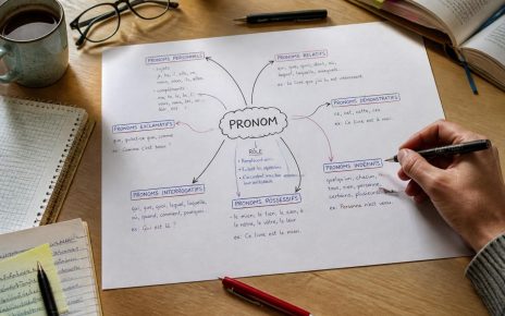 découvrez comment utiliser une carte mentale pour maîtriser les pronoms et améliorer votre compréhension des références en français.